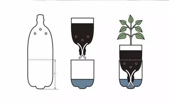 自制便攜收納盒,你家閑置的飲料瓶還能做這些？！